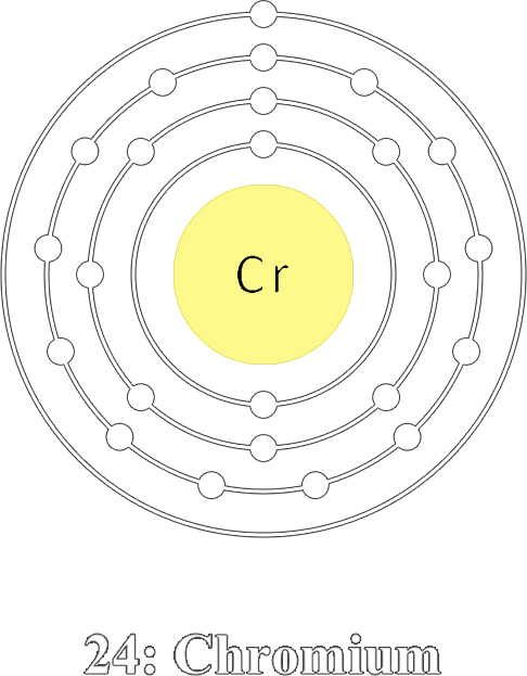 atome chrome