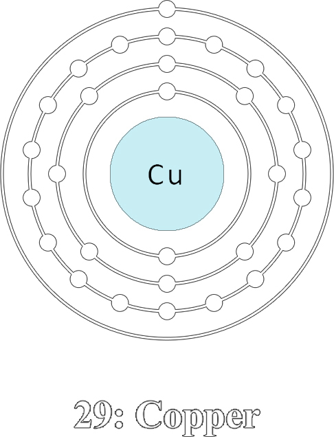 atome cuivre electrons