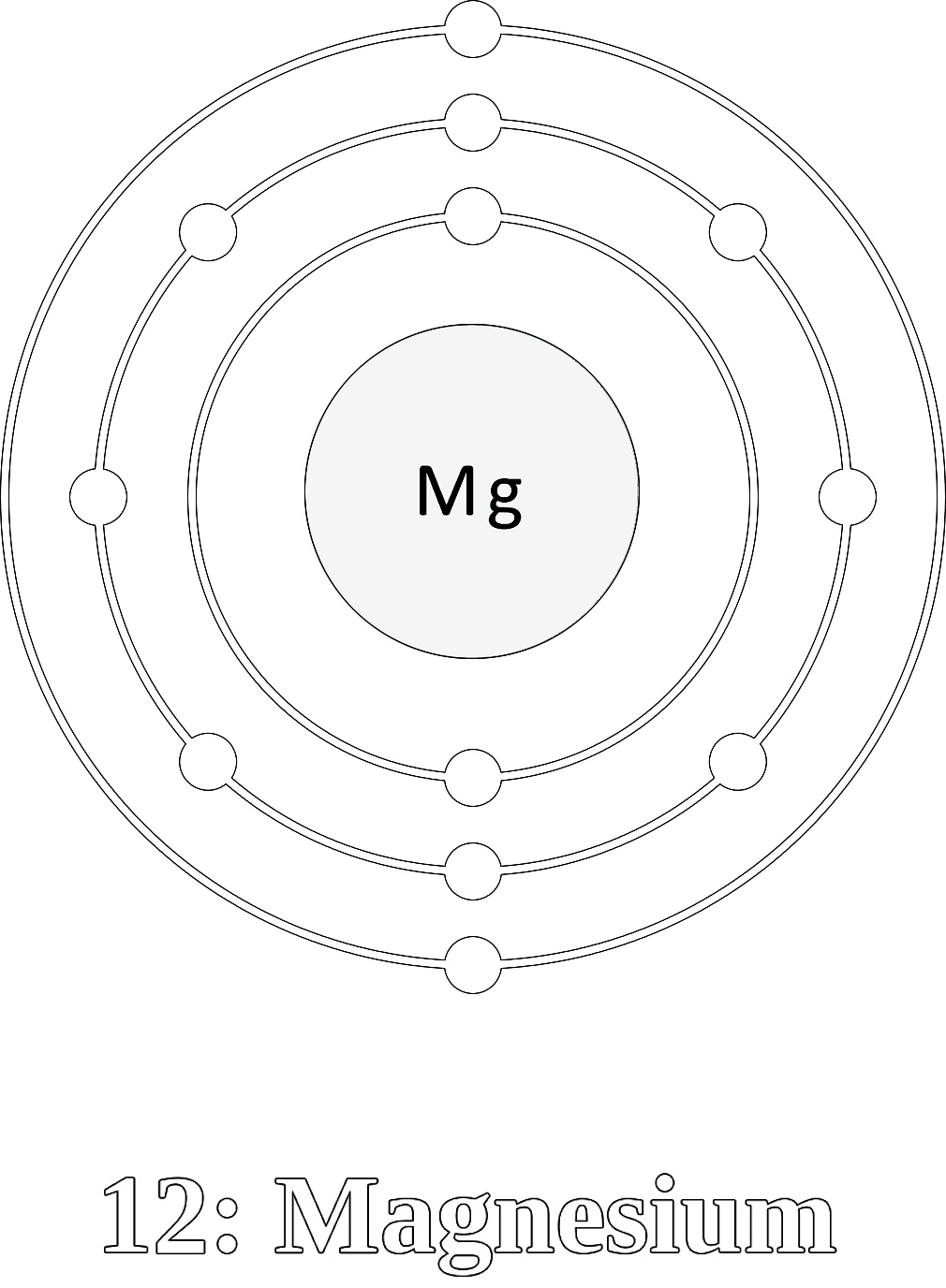 atome electrons magnesium